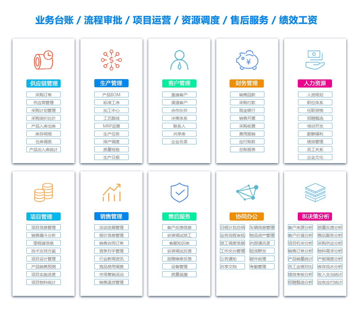 唐山BI软件